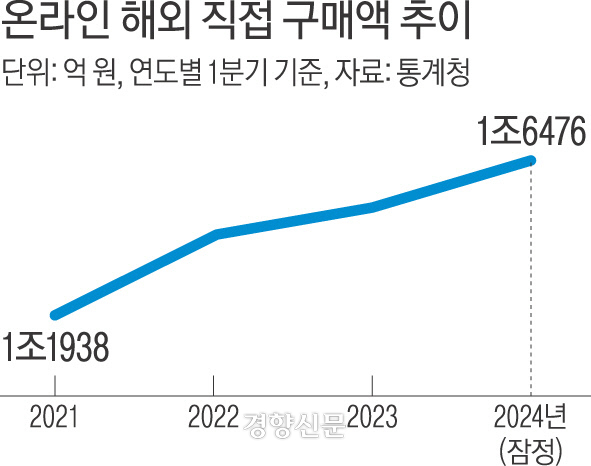직구이지 이미지