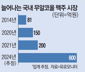 불티 이미지
