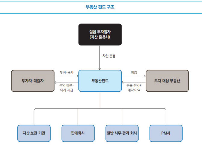 지엠시스템 이미지