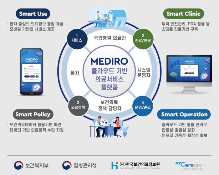이지시스템 이미지