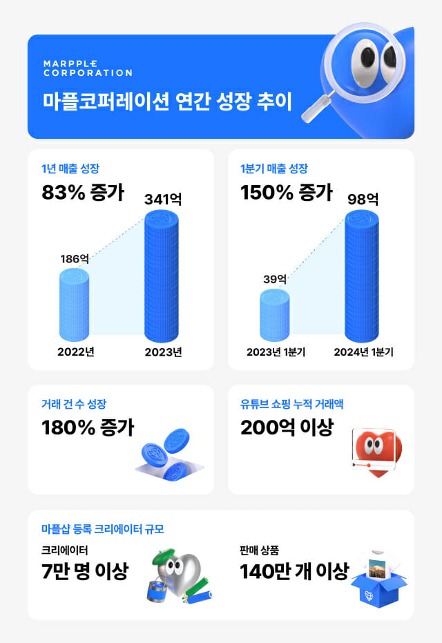 마플코퍼레이션 이미지
