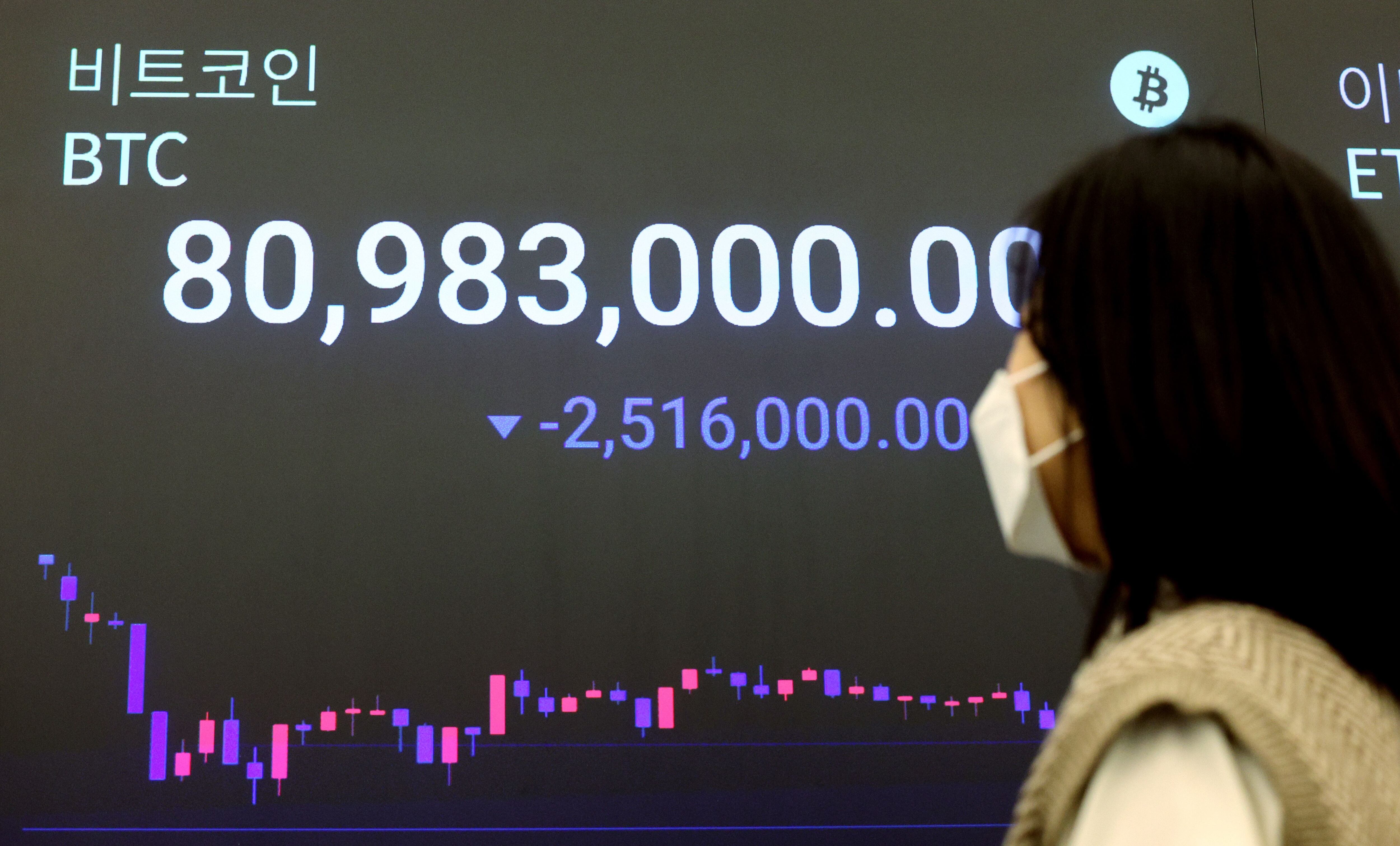 금리 인하 기대감에 급등한 비트코인, 3일째 6만6000달러 횡보