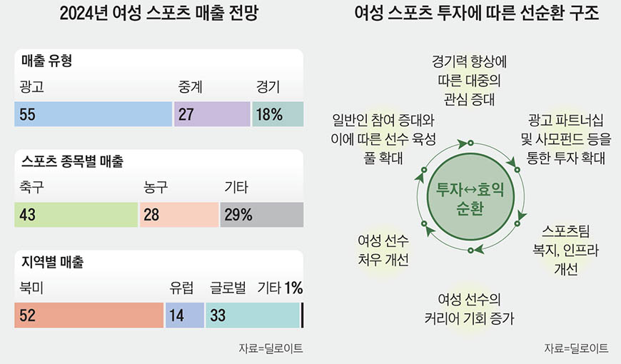 가치스폰서 이미지