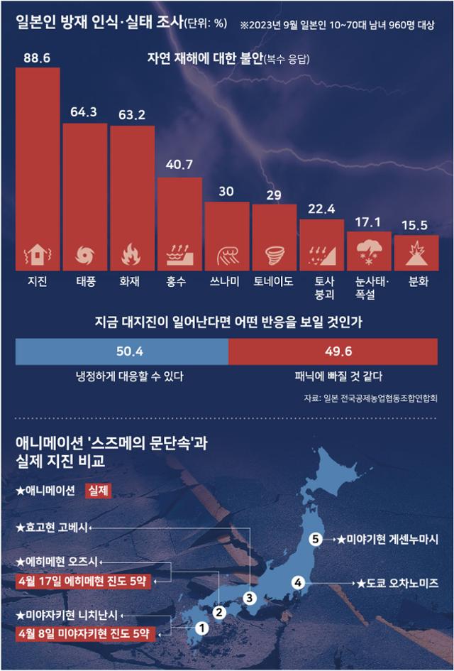 스즈메 이미지