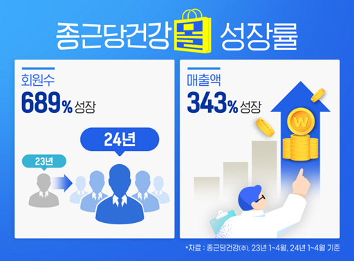 건강이네 이미지
