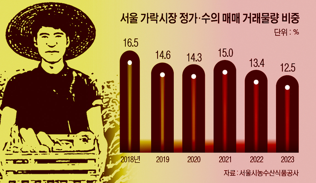 농산물전자거래 이미지