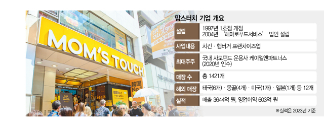 버거시그널 이미지