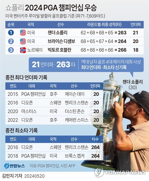 쇼플리 이미지