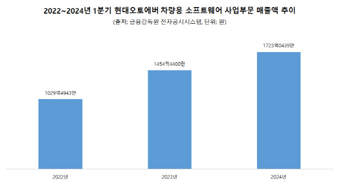 현대오토사 이미지