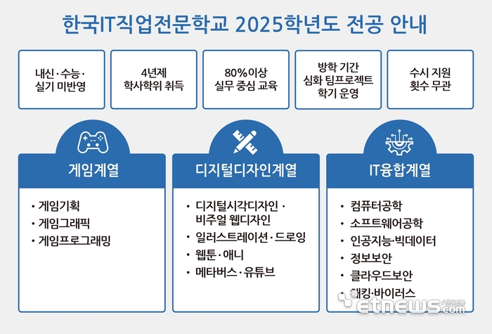 세계로원격평생교육원 이미지