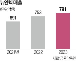 뉴인텍 군산공장 이미지