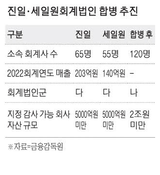 진일회계법인 이미지