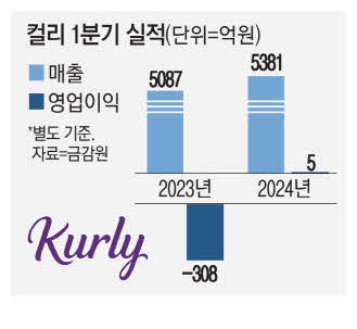 청정식품 이미지
