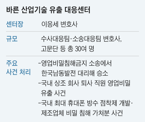 바른기술 이미지