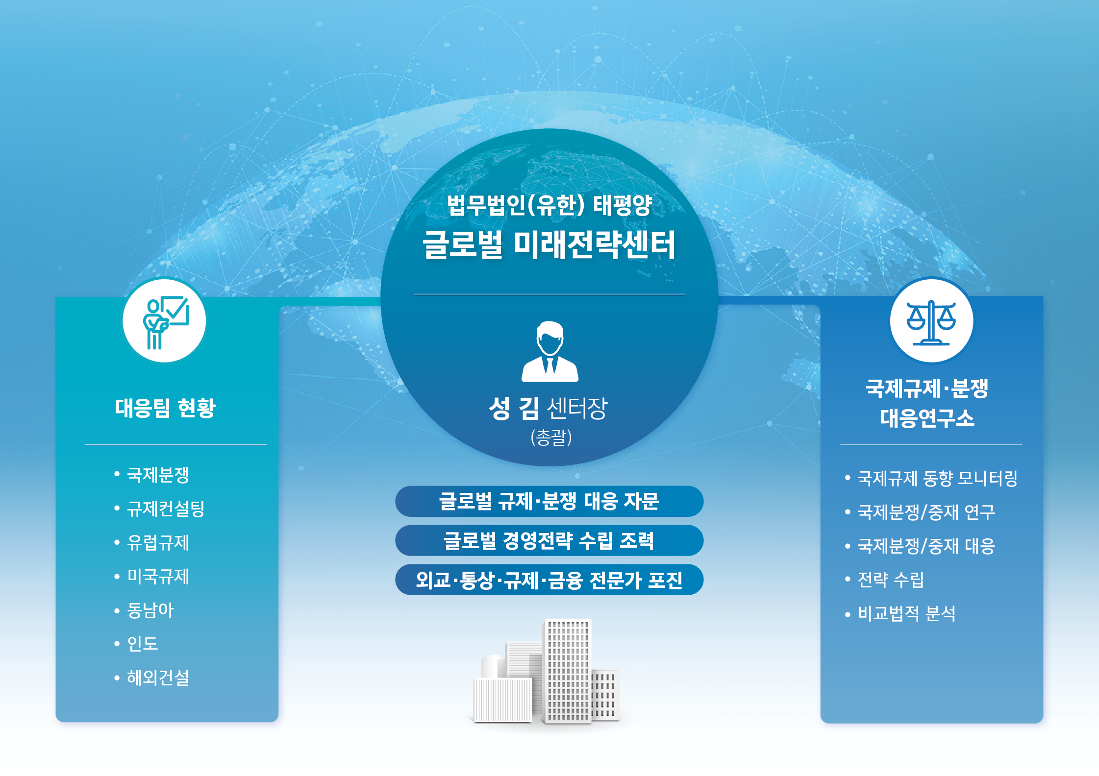 유한통상 이미지