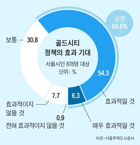순디자인랩 이미지