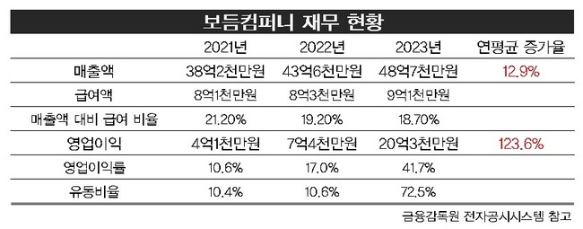 브이아이피컴퍼니 이미지