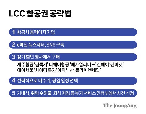 세계항공여행사 이미지