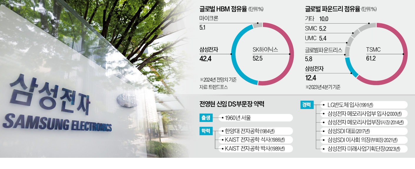 원포인트 이미지