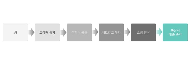하나통신주 이미지
