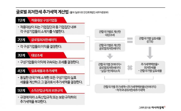 세무법인한세 이미지