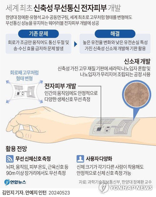 정통신 이미지