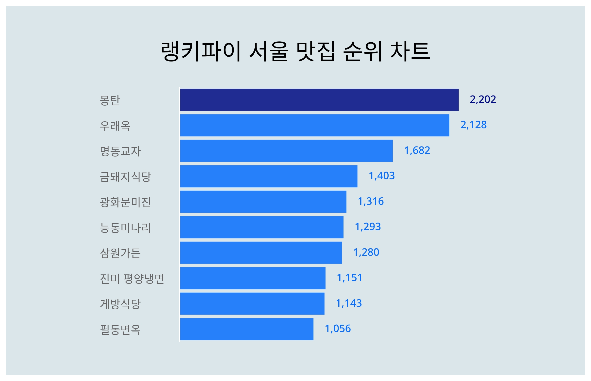 서울트렌드 이미지