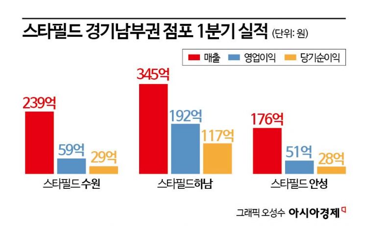 남부유통 이미지
