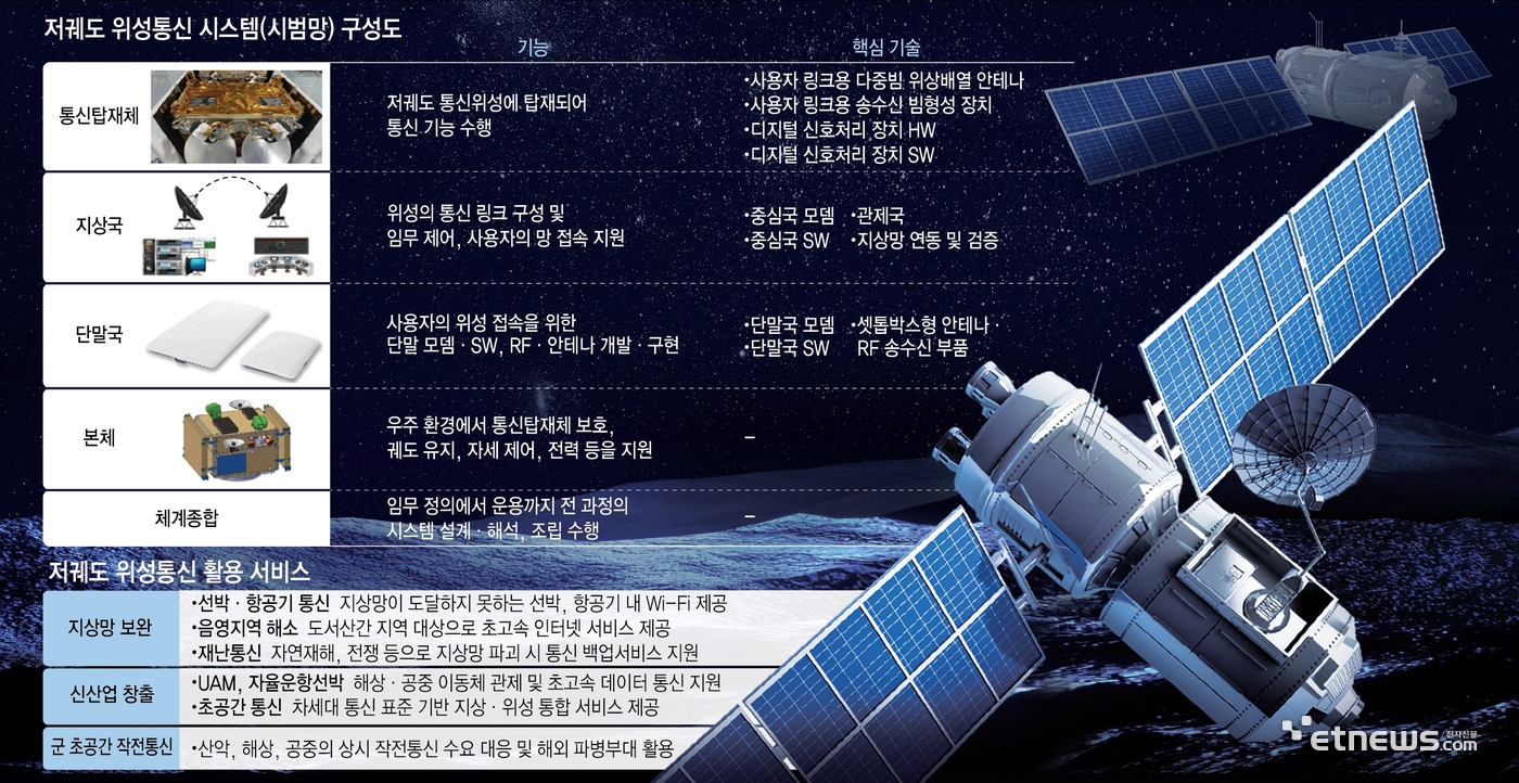 플러스통신 이미지