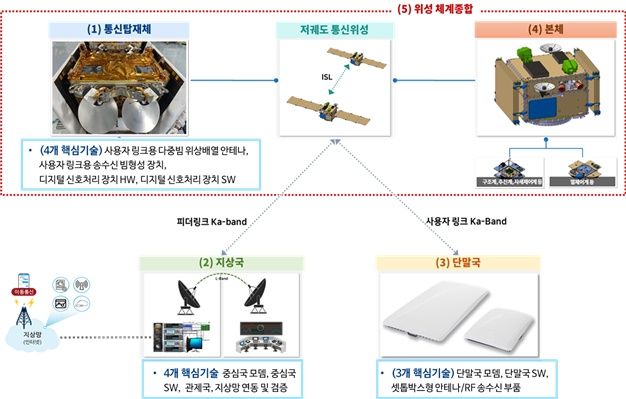 희망통신 이미지
