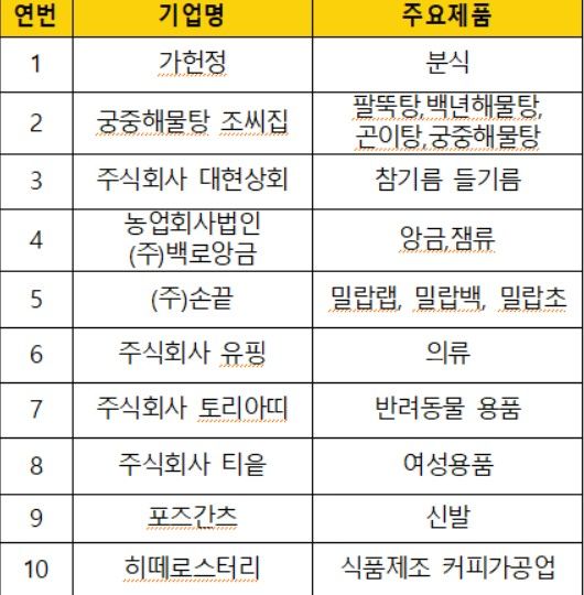 농업회사법인 (주)백로앙금 이미지