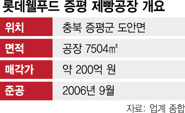증평엔마트 이미지