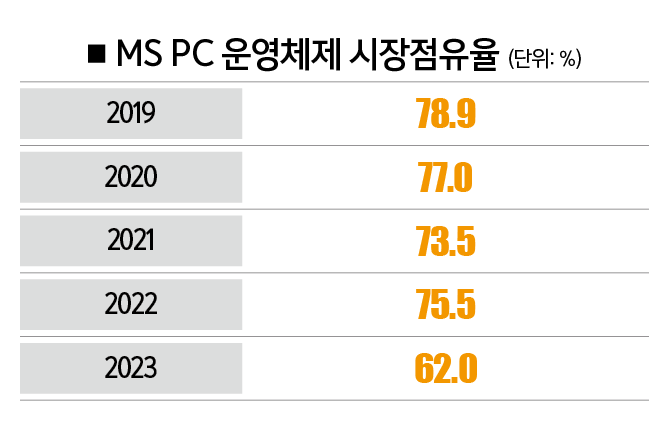 애플PC 이미지
