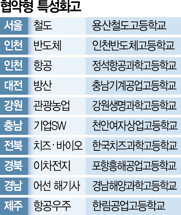 한국치즈과학고등학교 이미지