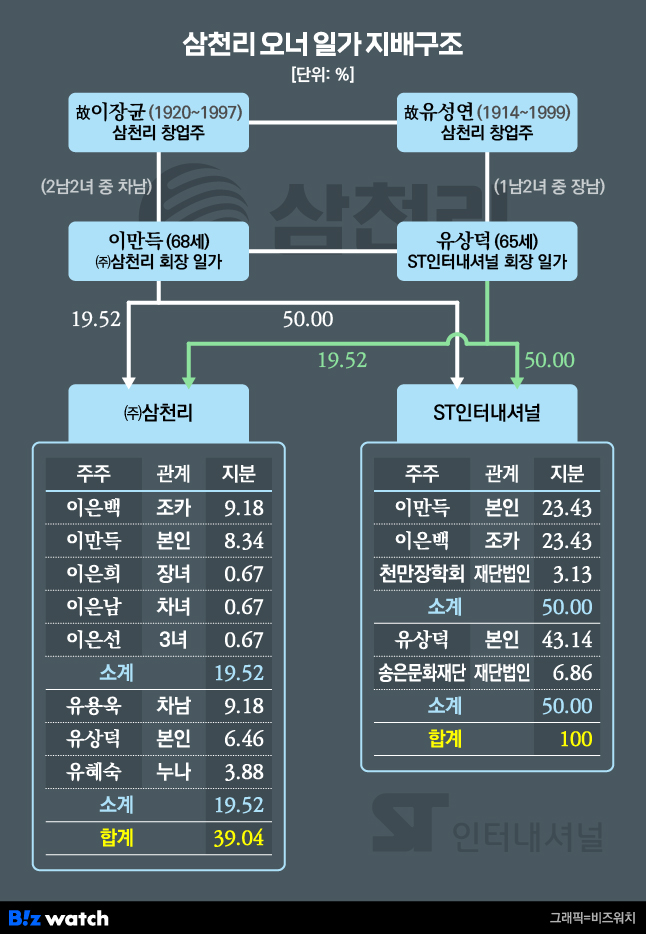 삼천리 이미지