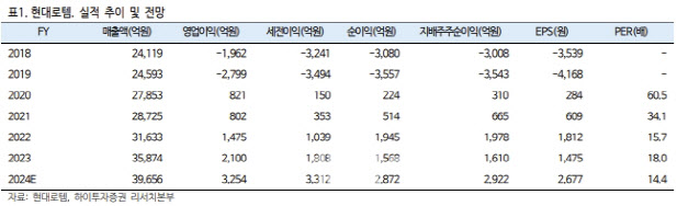 하이밸류 이미지