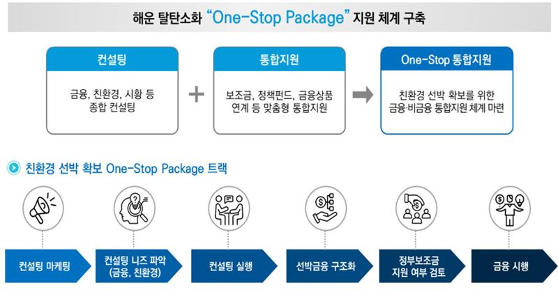 해진환경 이미지