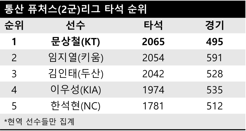 인생역전 이미지