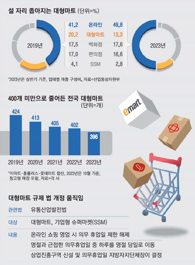 서초유통 이미지