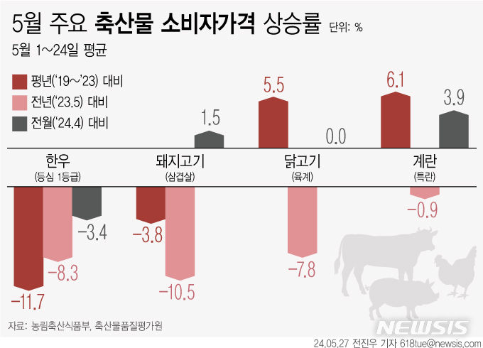 고기닭 이미지