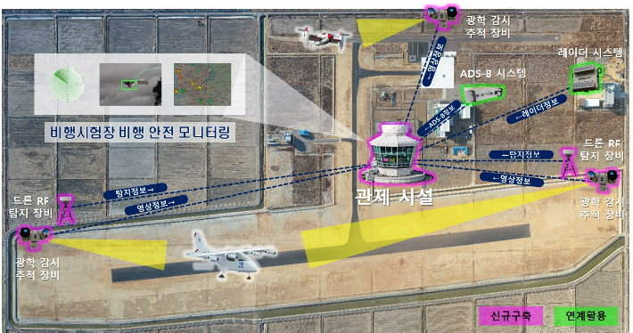 미래종합시스템 이미지