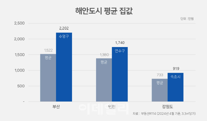해안가 이미지