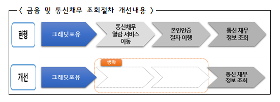 포유정보통신 이미지