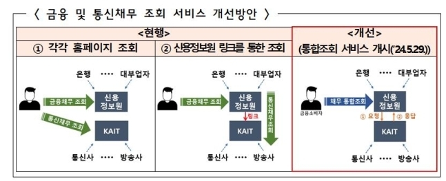 내일정보통신 이미지