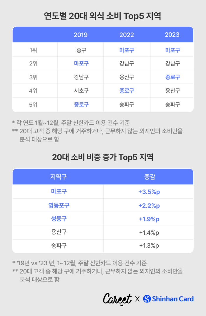 홍대탕후루 이미지
