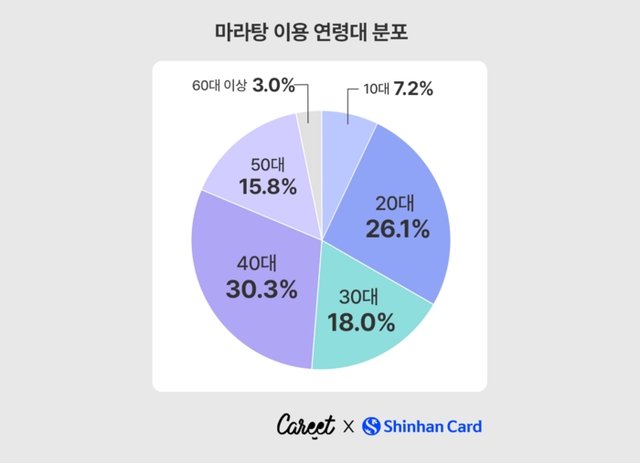홍대탕후루 이미지