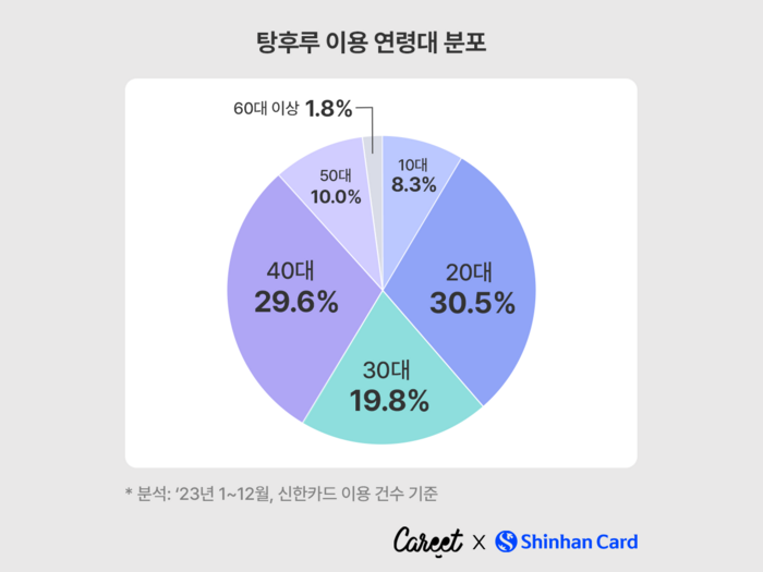 홍대탕후루 이미지