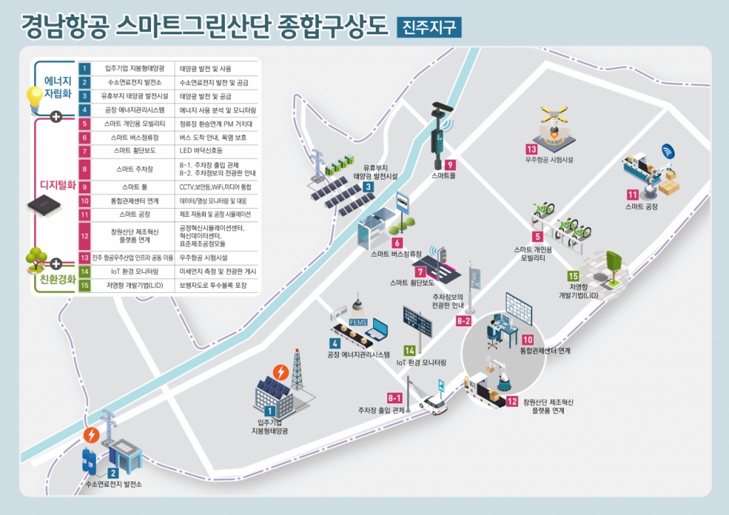 그린산업 이미지