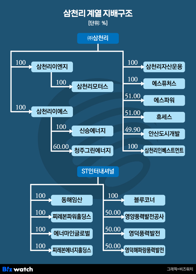 삼천리 이미지