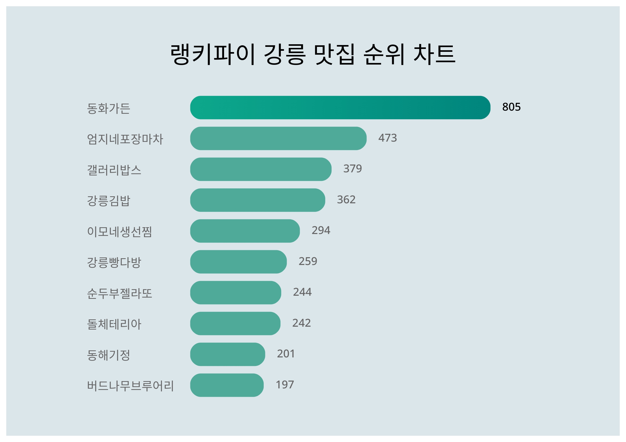 가든다방 이미지